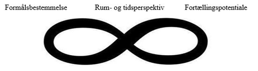 Den præanalytiske læsning