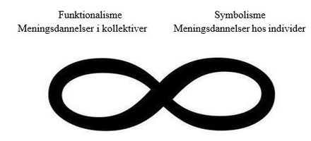Fusionskraft i organisationskulturperspektiver
